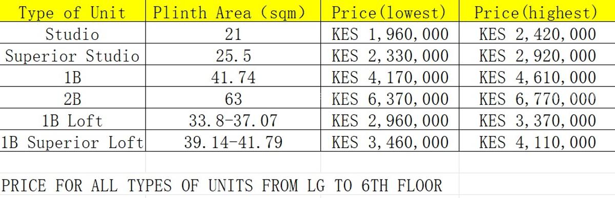 Studio Apartment with Swimming Pool at Lower Kabete - 8