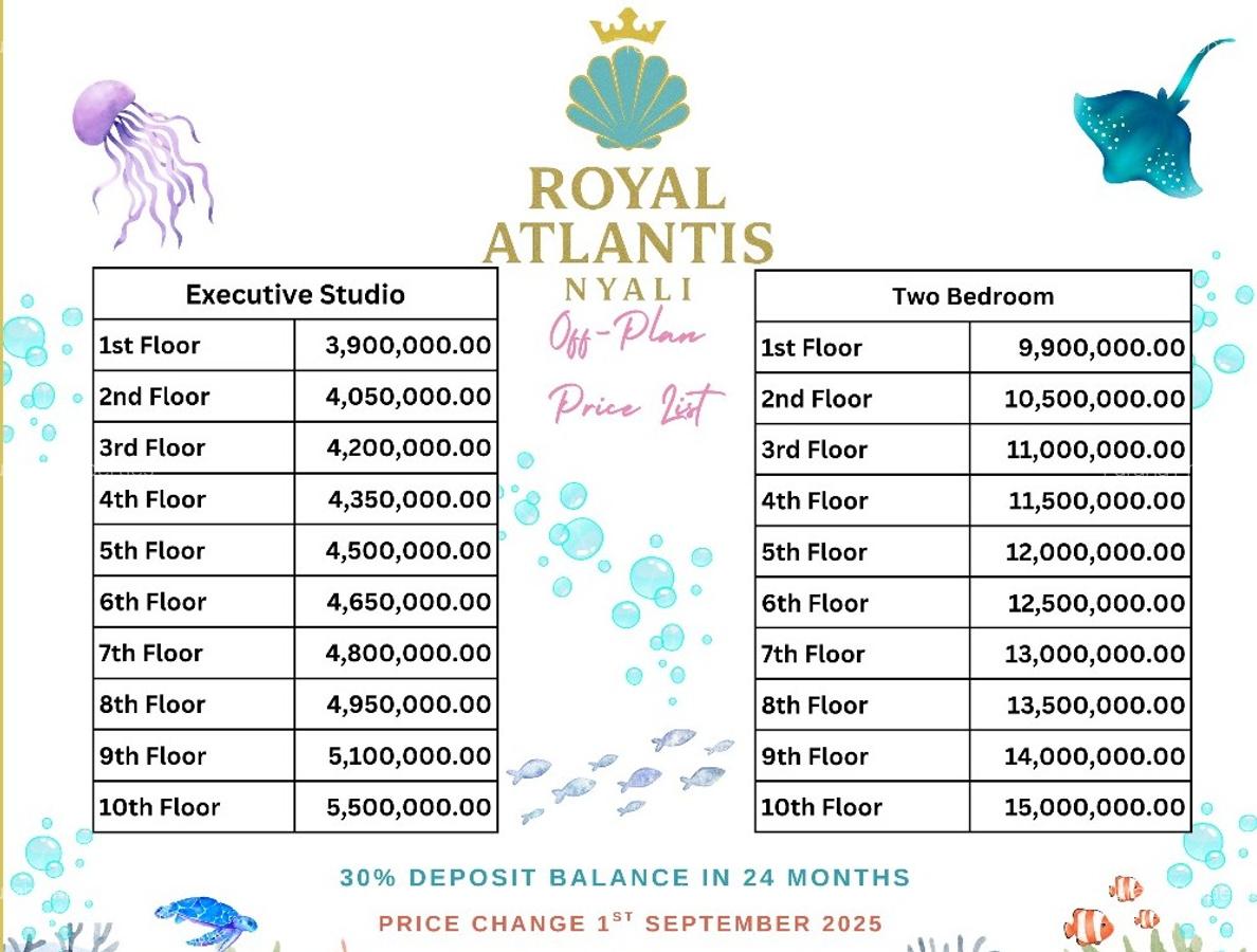 2 Bed Apartment in Nyali Area - 14