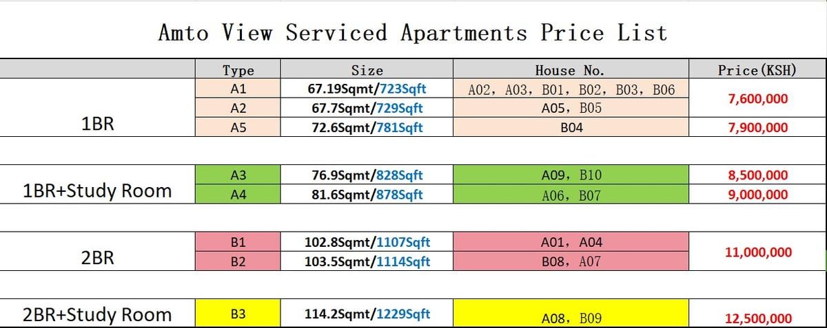 Serviced 1 Bed Apartment with En Suite in Westlands Area - 13