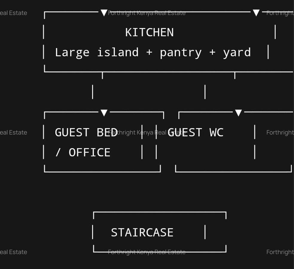 4 Bed House with En Suite at Runda - 1