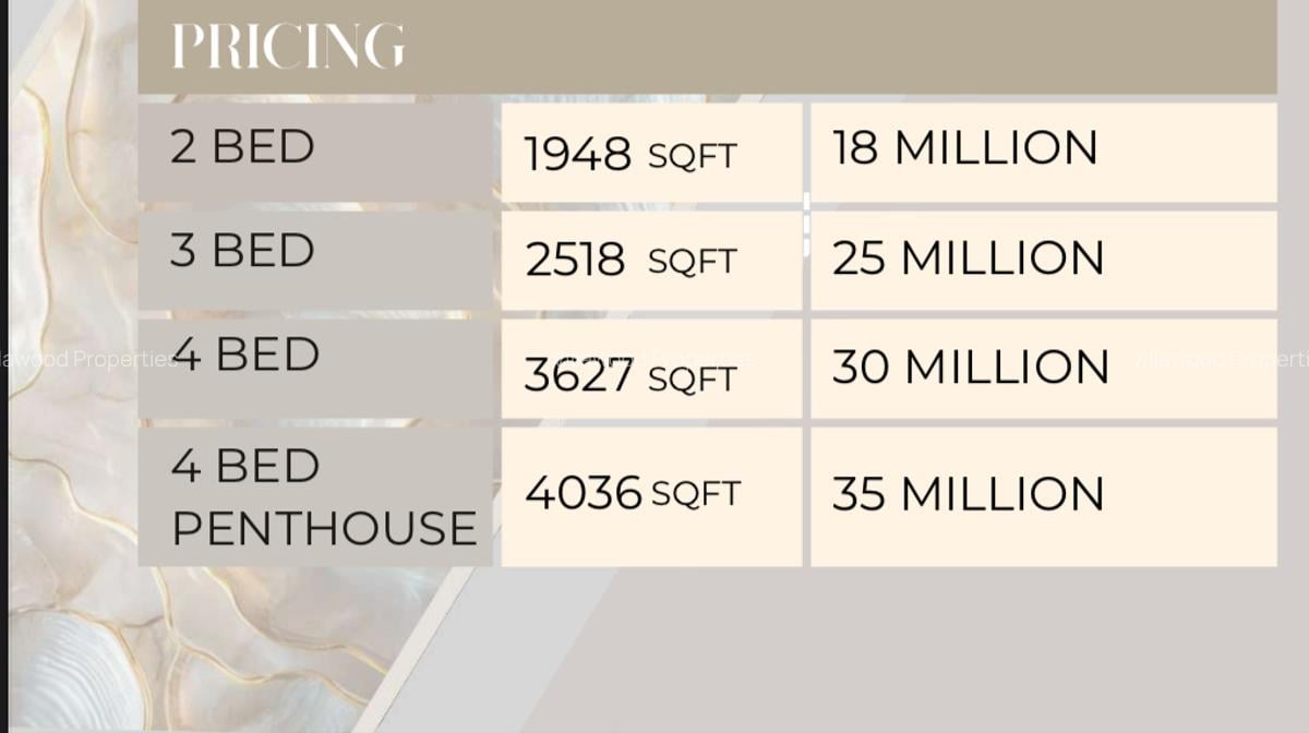 3 Bed Apartment with En Suite in Nyali Area - 4