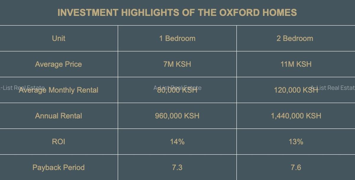 1 Bed Apartment with Swimming Pool at Riverside Drive - 7