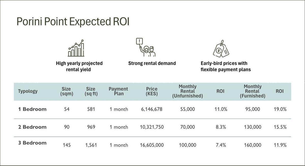 1 Bed Apartment with En Suite in Tatu City - 8