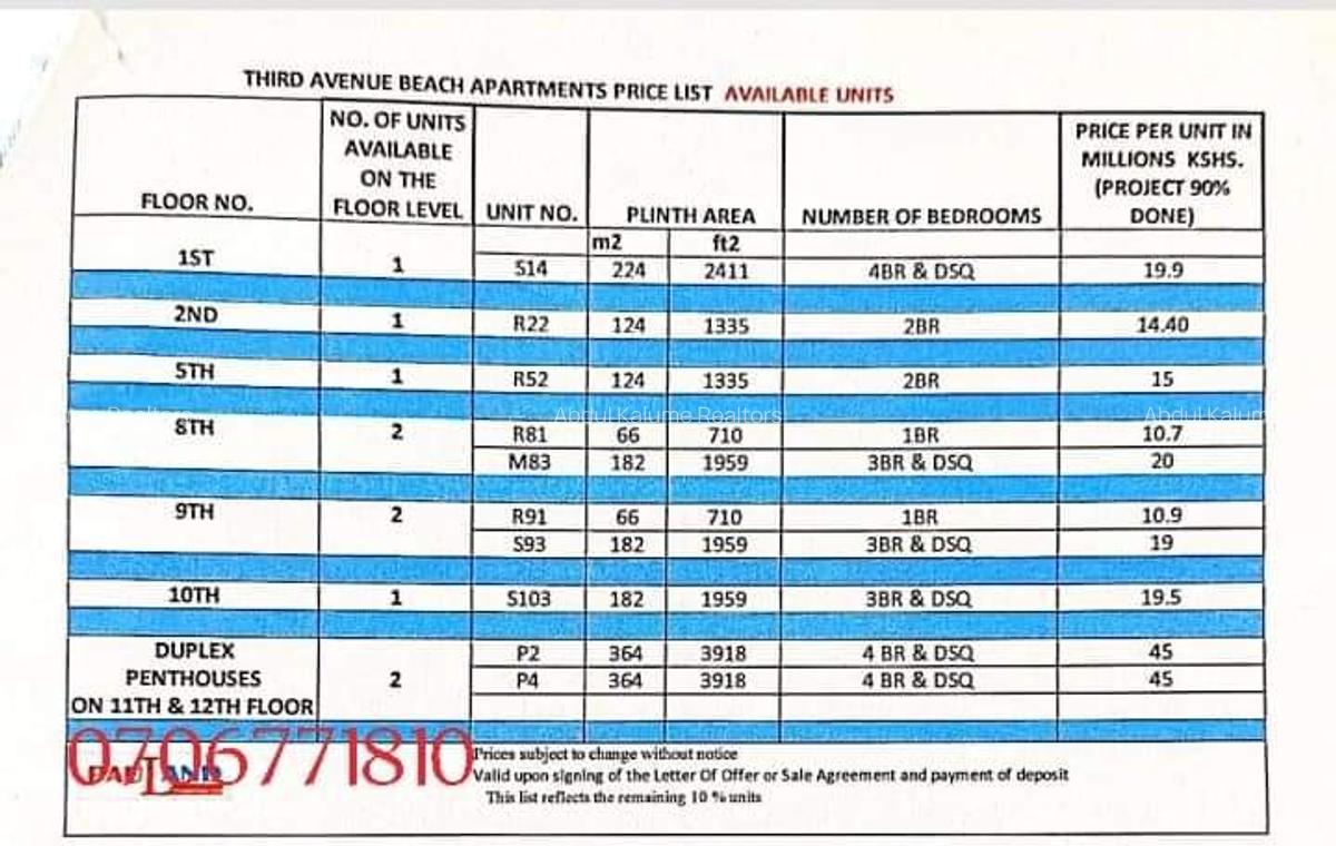 Serviced 4 Bed Apartment with En Suite at Nyali - 7