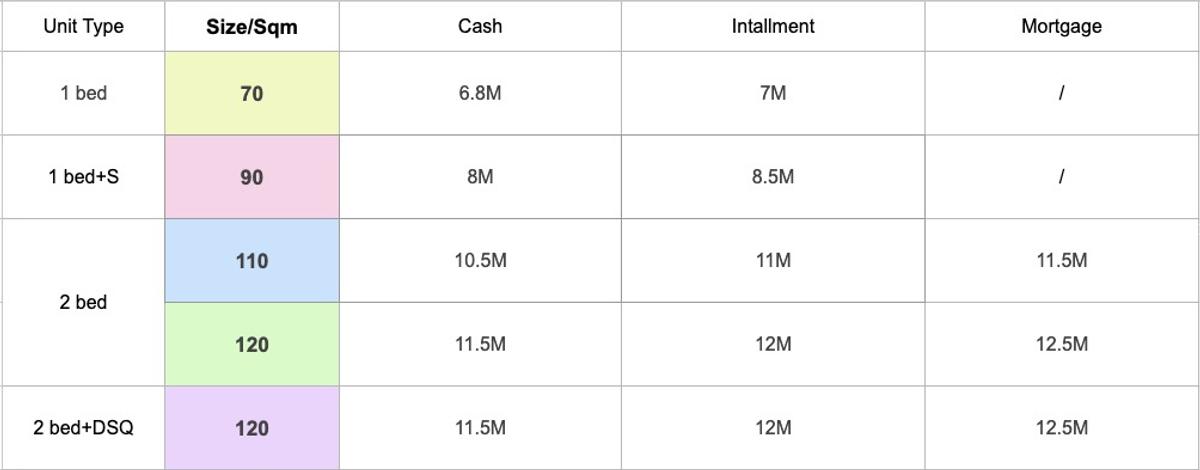 2 Bed Apartment with En Suite at Riverside Drive - 6