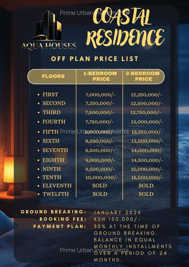 Serviced 1 Bed Apartment with En Suite in Nyali Area - 19