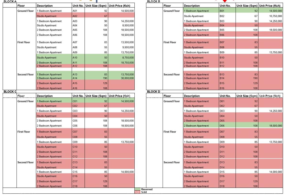 Studio Apartment in Diani - 2
