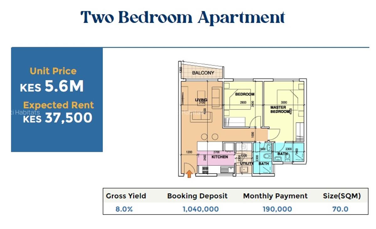 2 Bed Apartment with Swimming Pool in Kabete - 2