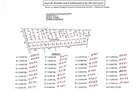 500 m² Land at Thogoto Teachers College - 7