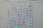 1,000 m² Land at Neighboring Paparemo - 2