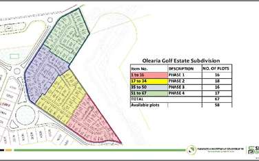 0.125 ac Residential Land at Migaa Golf Estate