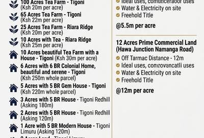 Land in Tigoni