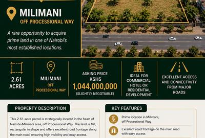 2.6 ac Land at Milimani