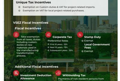 4,046.86 m² Commercial Land at Vipingo Sez ( Special Economic Zone) - 2