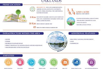 1 ac Land at Oaklands Estate - 2