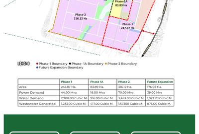 4,046.86 m² Commercial Land in Vipingo - 2