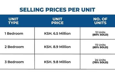 Serviced 2 Bed Apartment with En Suite at Chambers Road Ngara Nairobi