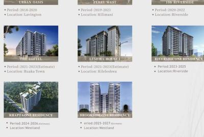 2 Bed Apartment with En Suite in Spring Valley - 3