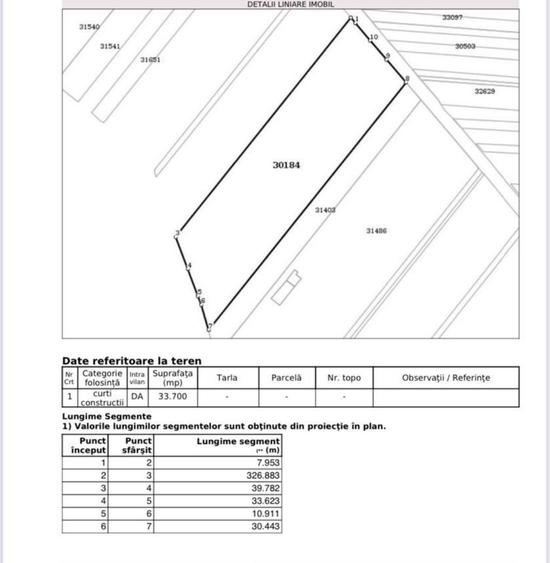 Teren intravilan de vânzare – 33.700 mp Gorneni, com. Iepuresti, Giurgiu