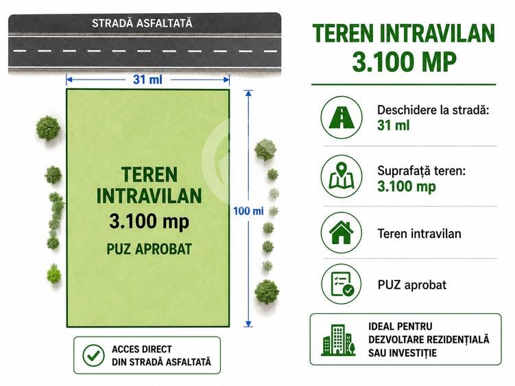 Teren intravilan PUZ Aprobat în Cristian, Sibiu – 3100 mp