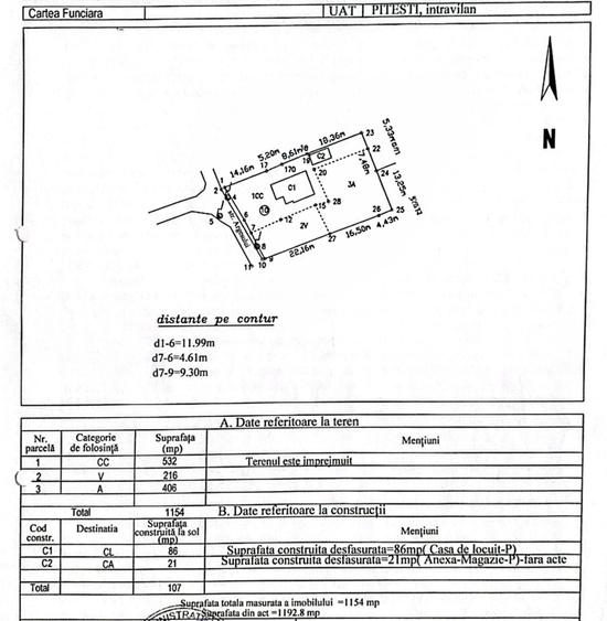 Oportunitate: Teren 1.154 mp | Pitești – Str. Argeșului