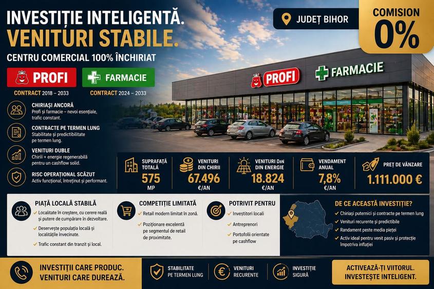 Spațiu Comercial Investițional – Piatra Neamț | Profi | YIELD 8%