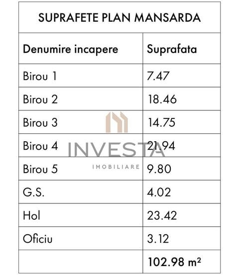 Cladire Individuala 311 mp |  Central | Ideal pentru Birouri, Clinica!