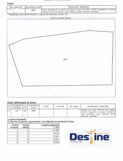 Teren intravilan 688mp, Soseaua Bucium - 2
