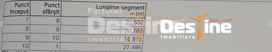 Comision 0%, Cornesti, Miroslava, Teren 1943 mp,  81.606 euro - 3