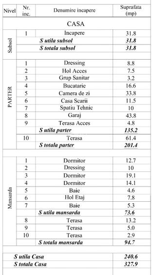 Proprietar – Închiriez casă individuală utilată și mobilată, teren 3.663 mp - 9