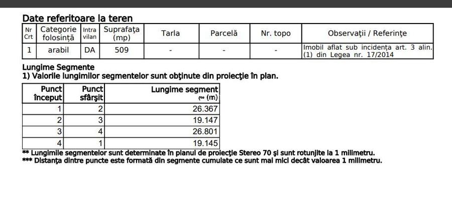 Nazna - Izvorului - 509 mp intravilan - deschidere 19m - 5
