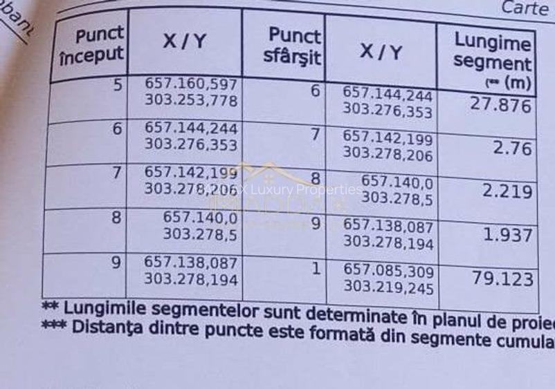 Teren investitie 2262mp // Lac Dorobantu // comuna Varasti - 2