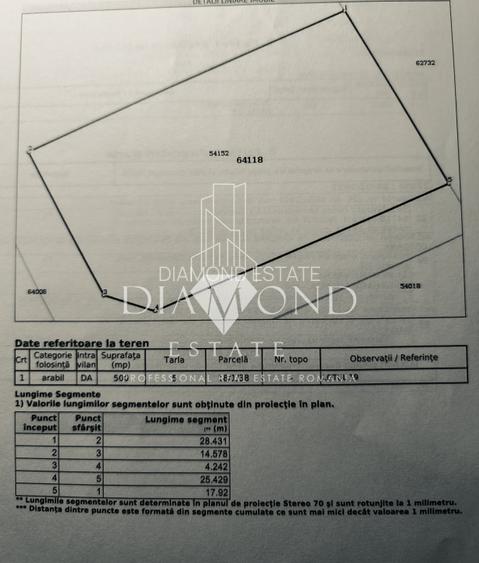 0% Comision | Teren intravilan 500mp Berceni - Strada Miorita dubla deschidere - 4