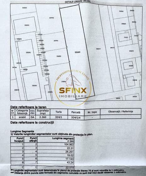 Teren 5341 mp acces dublu Prelungirea Ghencea