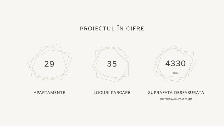 Proiect rezidențial cu AC – 29 apartamente – 4.330 mp – 35 parcări – S