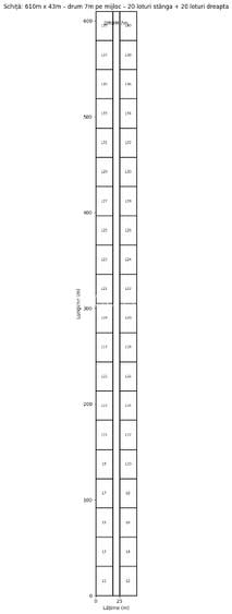 Teren pentru dezvoltare cartier vile – Corbeanca - 11