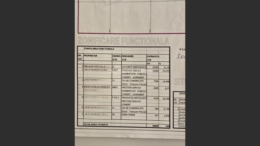 Teren de  vanzare in Grosi: 50.000 mp  - 3