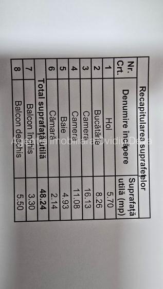 Vand apartament 2 camere decomandat in Deva, Bld. I. Maniu, etaj 3, mobilat - 10