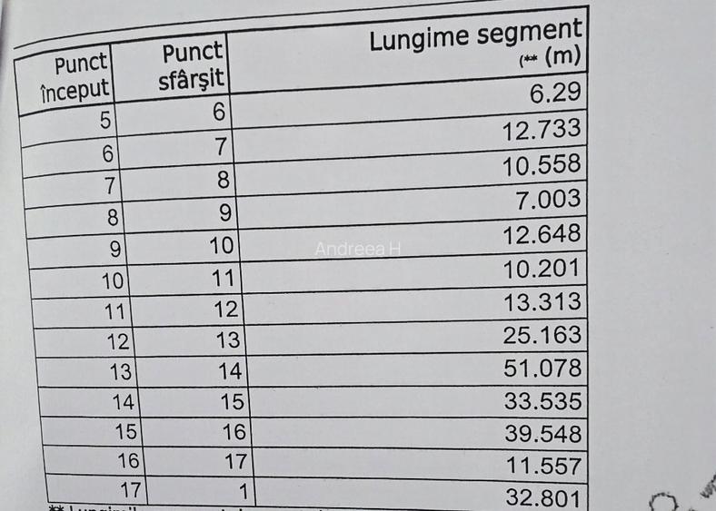 Teren de vanzare Comana//DIRECT PROPIETAR - 3