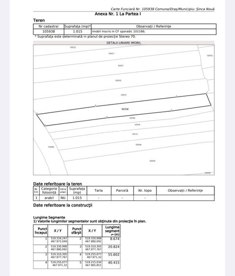 OCAZIE UNICA / SINCA NOUA / Teren extravilan pe drumul spre Manastire! - 6