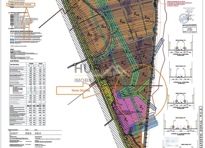 Teren Industriala 22.116 mp - zona Uzina 2 cu PUZ | Strada Timisul Sec - 4