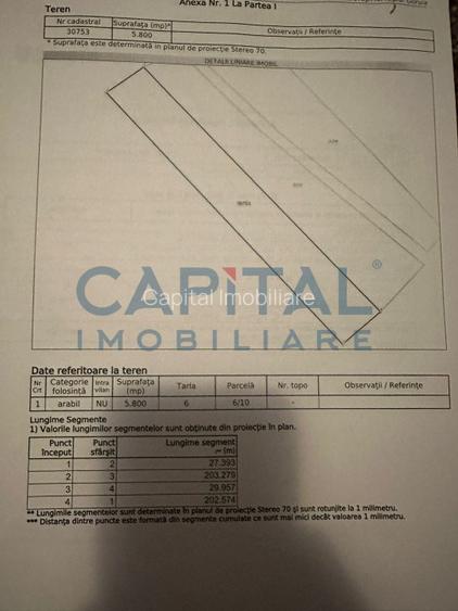 Comision 0%, teren 5800 mp langa raul Caras - 2