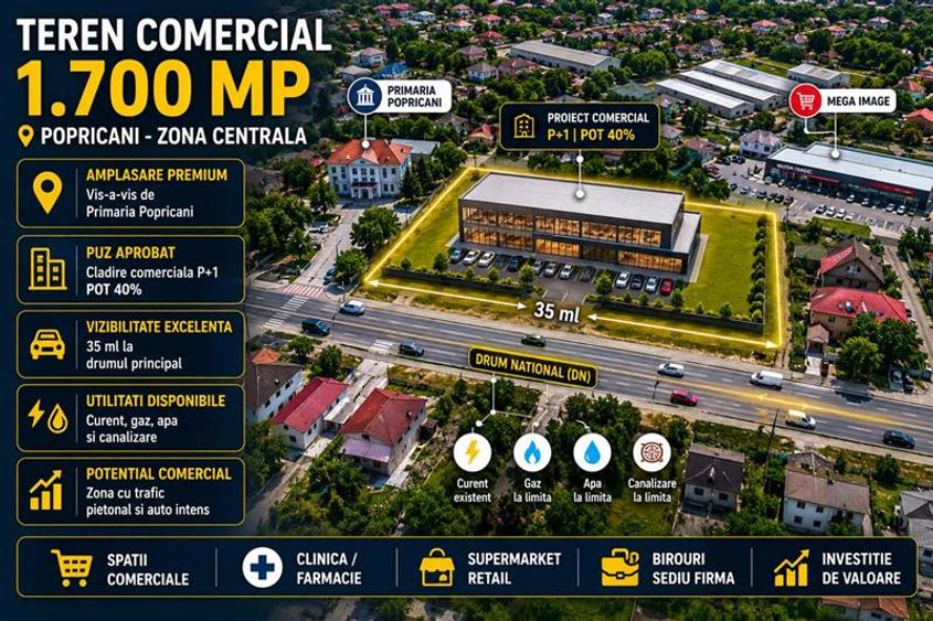 Teren 1700mp,  Oportunitate Comerciala, Central Popricani