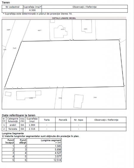 Teren intravilan de vanzare, 4300mp, Rediu, Intersectia Breazu