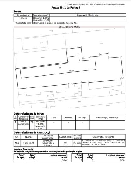 Proprietate exceptionala, Teren intravilan 4893 mp, Galati