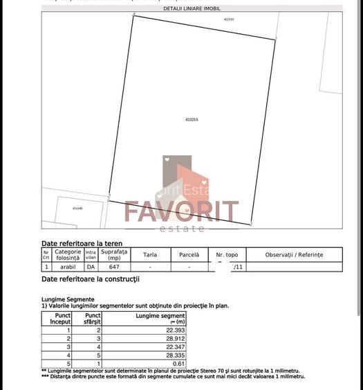 Teren intravilan de vânzare – Zona Girocului - 2