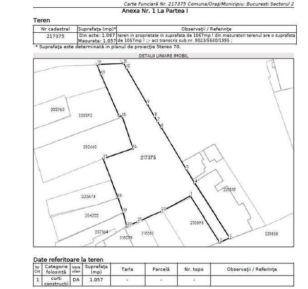 De vanzare Teren Intravilan zona Polona, sector 2 - 7