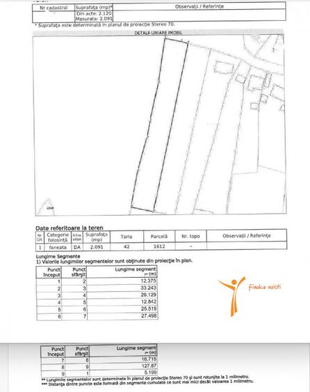 COMISION 0% - Teren intravilan 2091 mp, Mogosesti, Iasi - 3