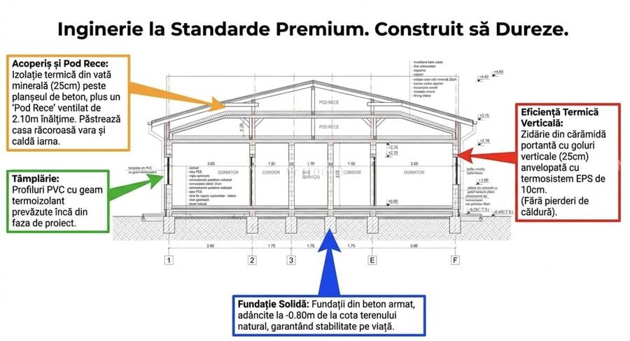 SUPER OFERTĂ – Teren Moșnița Nouă cu Autorizatie Constructie - 4