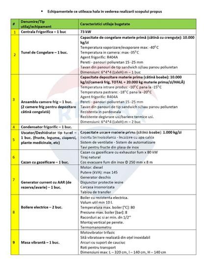 Teren agricol 13,1 ha + Hală 700 mp + Utilaje Agricole - Piscu, Galati - 28